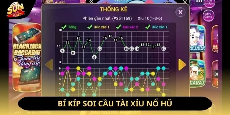 Cách Soi Cầu Tài Xỉu Nổ Hũ Dễ Thắng Lớn Nhất 2026 4 Sunwin Bí kíp tìm cầu tài xỉu nổ hũ Sunwin