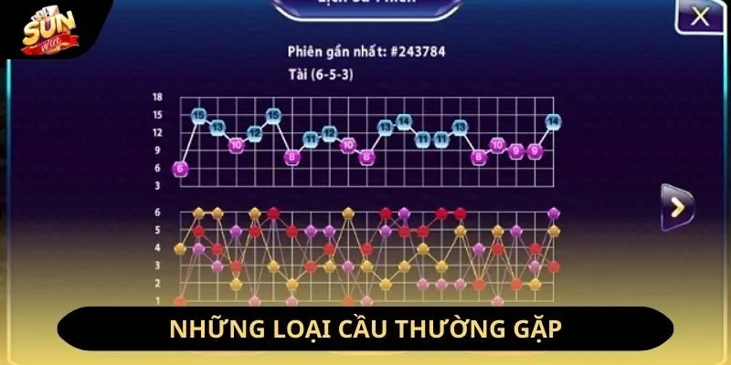 Cách Soi Cầu Tài Xỉu Nổ Hũ Dễ Thắng Lớn Nhất 2026 3 Sunwin Những loại cầu tài xỉu nổ hũ thường gặp